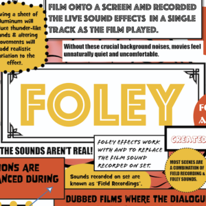 MIND MAP - Foley. DIGITAL DOWNLOAD OR POSTER. A summary of Foley to engage and aid learning. Drama worksheets and educational resources.