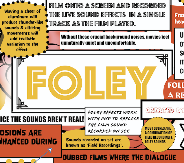 MIND MAP - Foley. DIGITAL DOWNLOAD OR POSTER. A summary of Foley to engage and aid learning. Drama worksheets and educational resources.