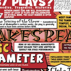 MIND MAP - Shakespeare. DIGITAL DOWNLOAD OR POSTER. A summary of Foley to engage and aid learning. Drama worksheets and educational resources.