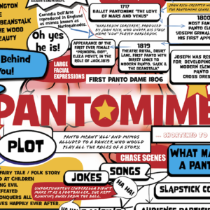 MIND MAP - Pantomime. DIGITAL DOWNLOAD OR POSTER. A summary of Panto to engage and aid learning. Drama worksheets and educational resources.