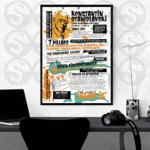 STANISLAVSKI INFOGRAPHIC FOR DRAMA STUDENTS. STANISLAVSKI TECHNIQUES AND INFO IN MODERN ENGAGING FORMAT.