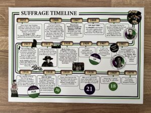suffrage timeline. suffragettes suffragists school history resource.