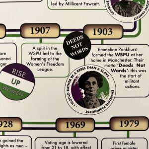Suffrage Timeline Poster